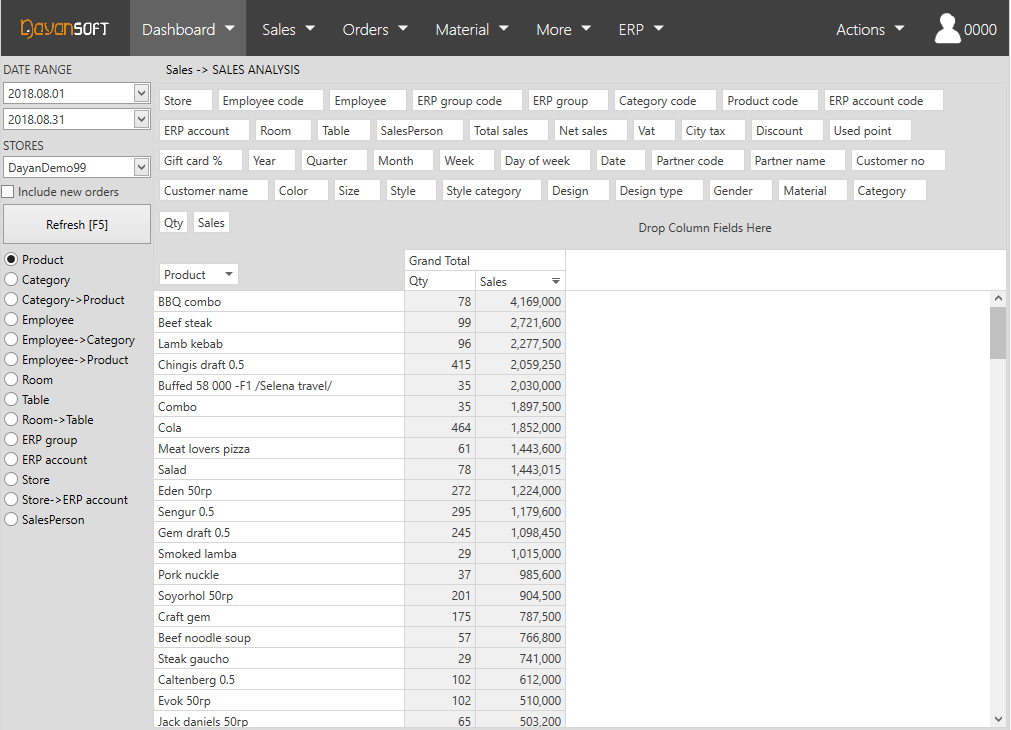 sales%20analysis